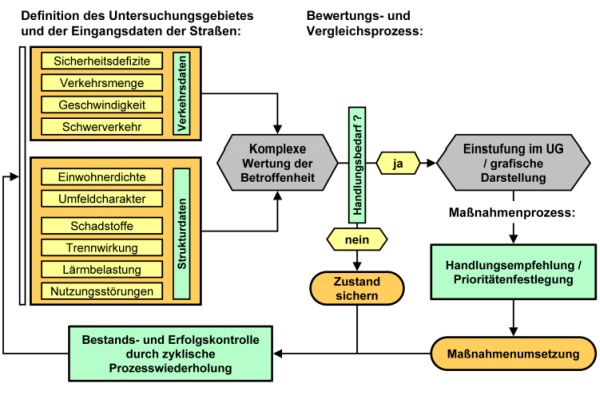 Forschung und Politik