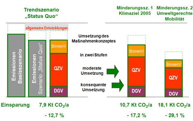 Klimaschutz